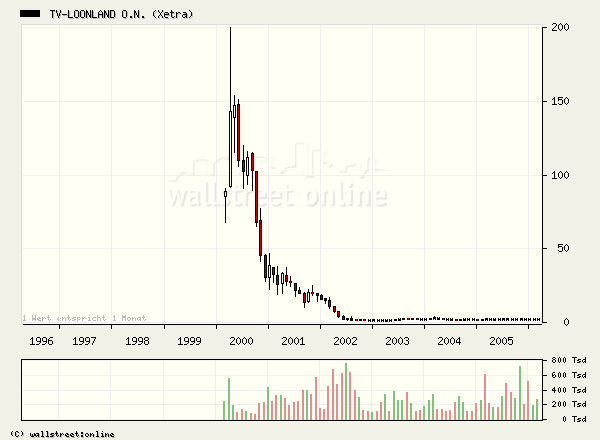 ### Ausbruch bei sportwetten.de ### 35180