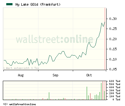 Hier könnte Heute einiges noch gehen 354733