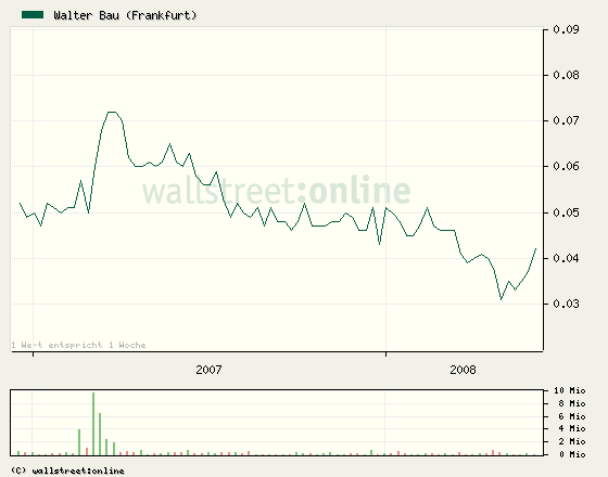 +++ Die neue KURSRAKETE! +++ 360451