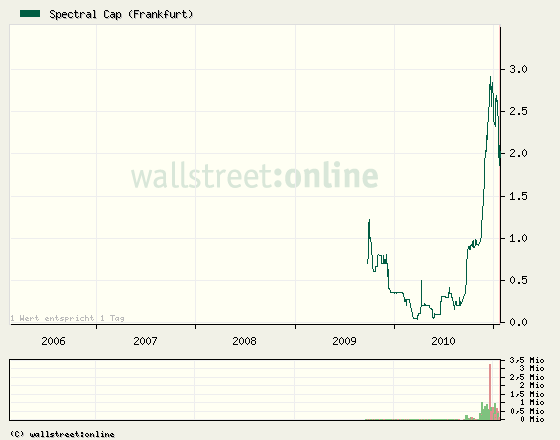 Geschätzter Wert der Goldvorkommen: 5 Milliarden 375314