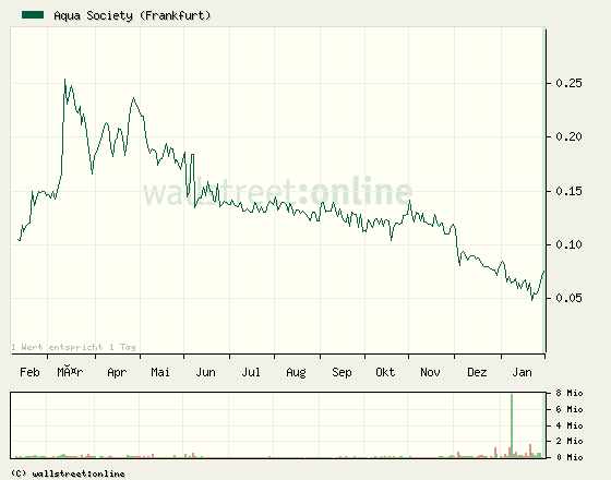 Aqua Society neuer Hype?? 377025
