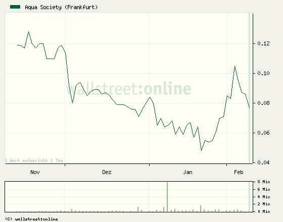 Aqua Society neuer Hype?? 379456