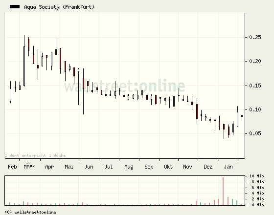 Aqua Society neuer Hype?? 379458