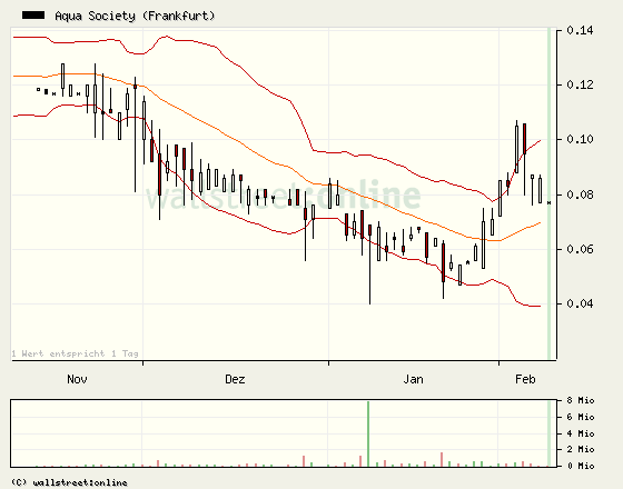 Aqua Society neuer Hype?? 379462