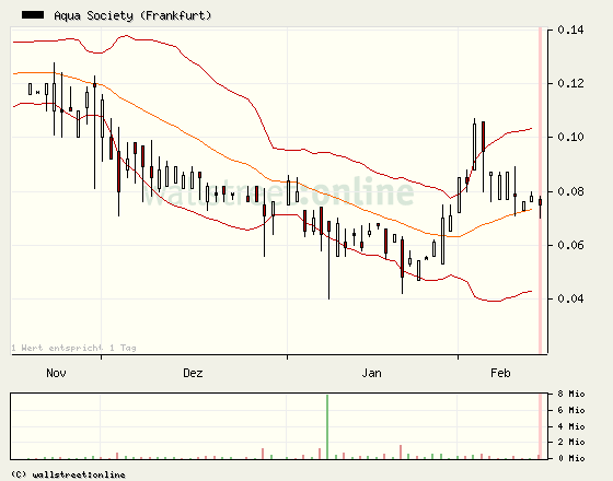Aqua Society neuer Hype?? 381041