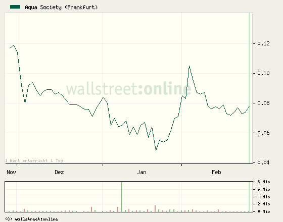Aqua Society neuer Hype?? 384119