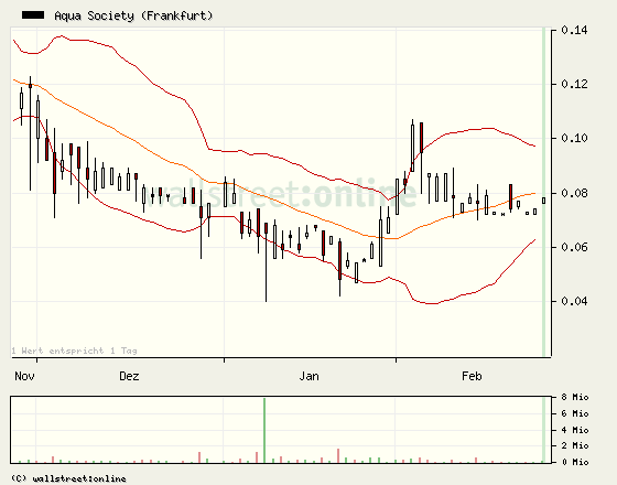 Aqua Society neuer Hype?? 384120