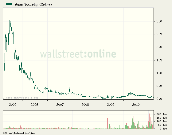 Aqua Society neuer Hype?? 386715