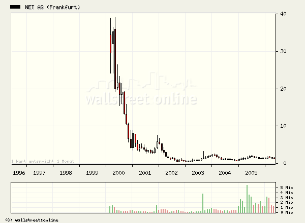 Net Ag 786740 - Es kann nur besser werden! 41532