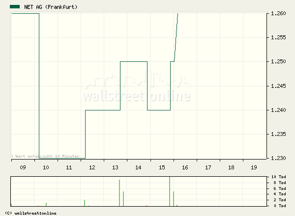 Net Ag 786740 - Es kann nur besser werden! 43355
