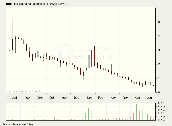 COBRACREST - die FiNALE! 45183
