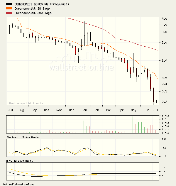 Cobracrest - die Renaissance! 46834