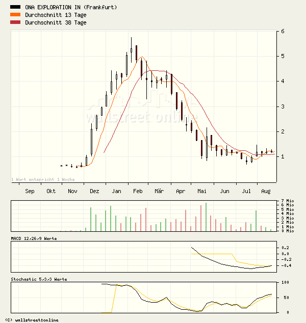 100 % schon gemacht, und es geht noch weiter !! 53658