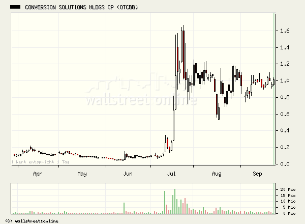 $$ PTS Inc. - nächster Tenbagger? $$ 58755