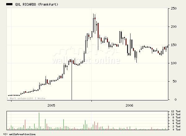 MyHammer - Europe 71231
