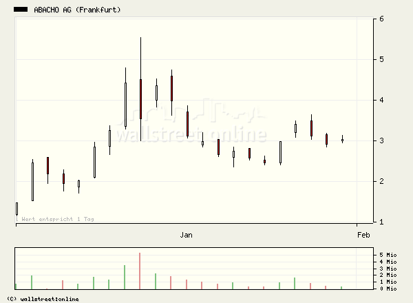 MyHammer - Europe 75450