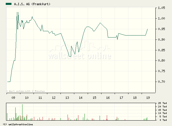 Grosse Intradaychance ?! 79024