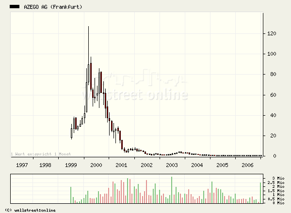 Die Telekom wird am 29.1.07 mit -5% öffnen 79831