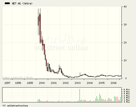 Net Ag 786740 - Es kann nur besser werden! 84159
