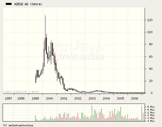 Azego AG - INFO! 85982