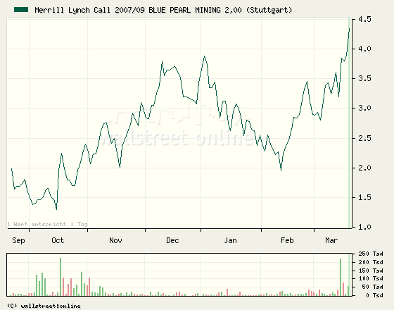Thompson Creek Metals (Blue Pearl Mng) 88500