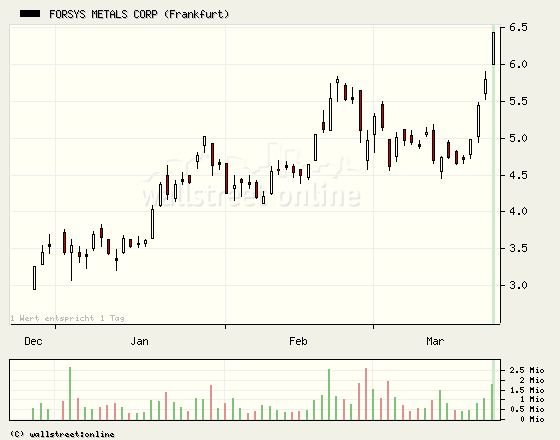 forsys neue Kursrakete ? 89410