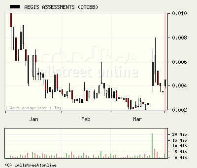 Wird das eine zweite GRANT LIFE SCI. ? 90989