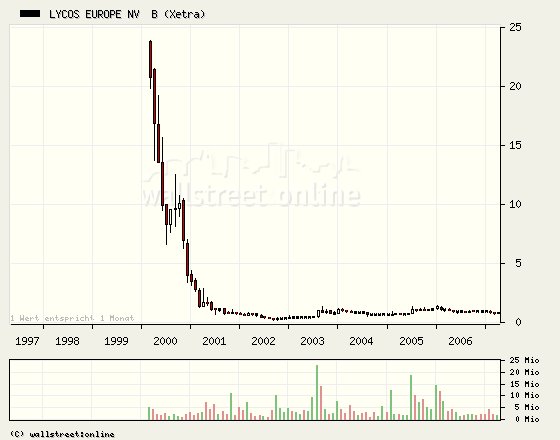 Born in the USA 93114