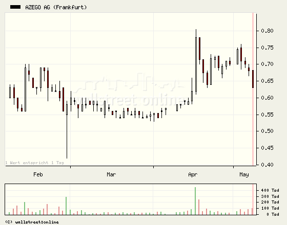 Nächste Woche kommen Zahlen für 2006 96795