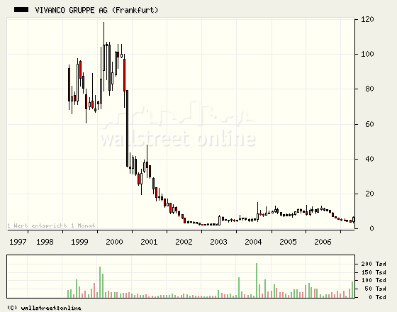 ausbruch bei vivanco! 98480