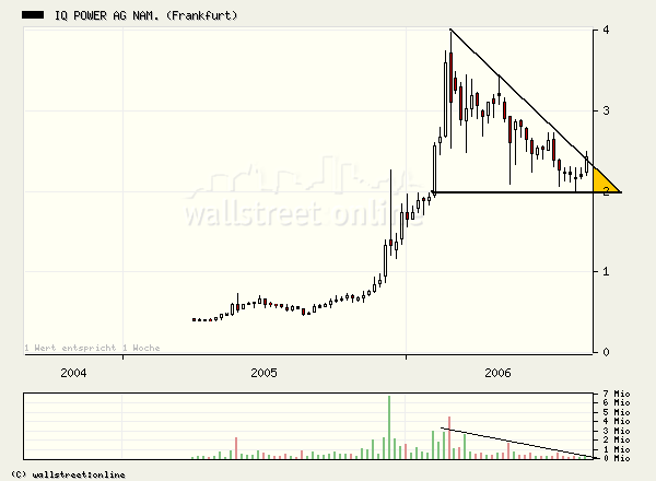 NEWS: IQ Power - Produziert im eigenen Werk 53972