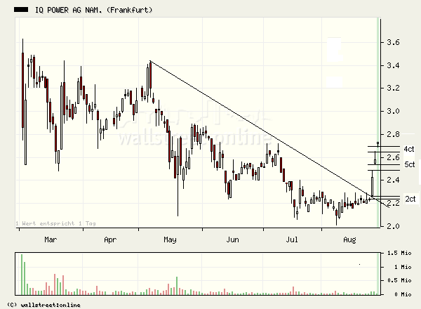 NEWS: IQ Power - Produziert im eigenen Werk 54183