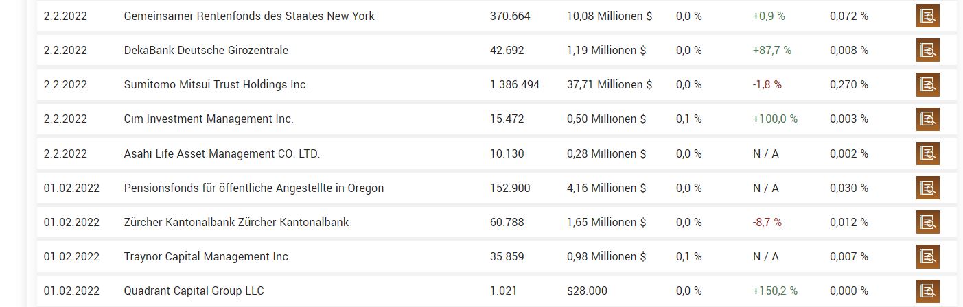 AMC Entertainment Holdings 2.0 - Todamoon?!? 1297536