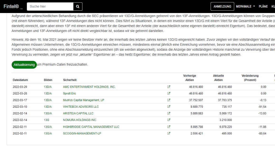 AMC Entertainment Holdings 2.0 - Todamoon?!? 1307750