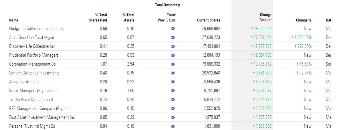 Steinhoff International Holdings N.V. 1050118