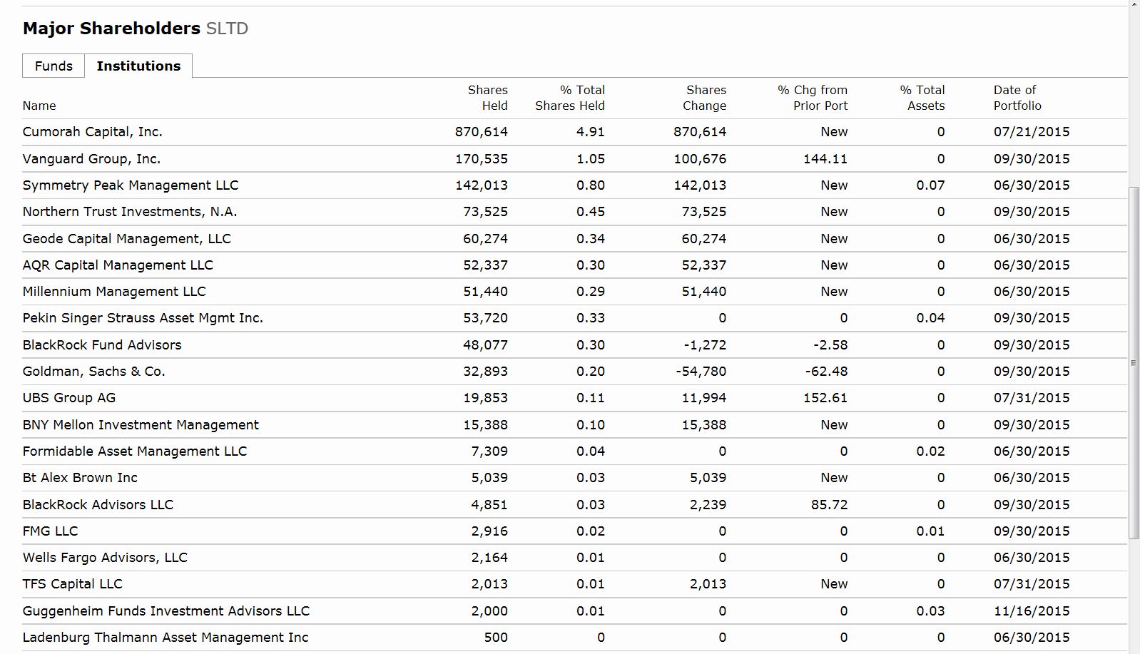 Sunworks Inc.(vorm. Solar 3D) 872771