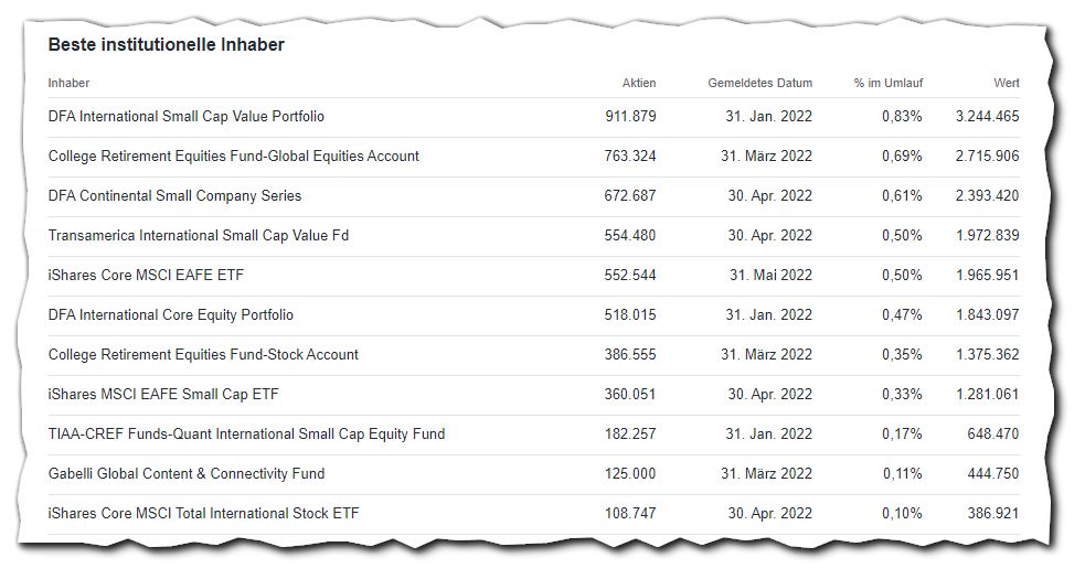 14 Gründe für ein Investment in BVB. 1322636