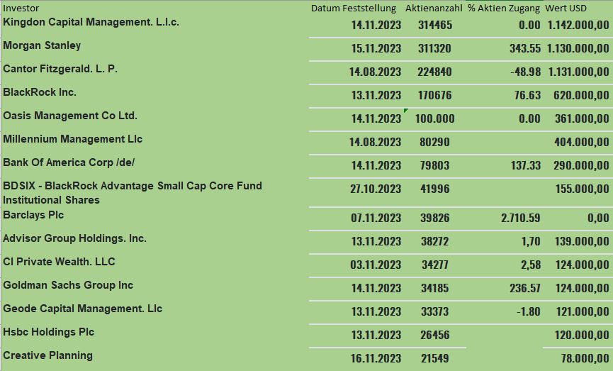 Niocorp Seltene Erden 1398710