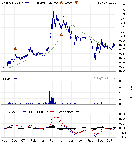 Mustang Minerals 126610