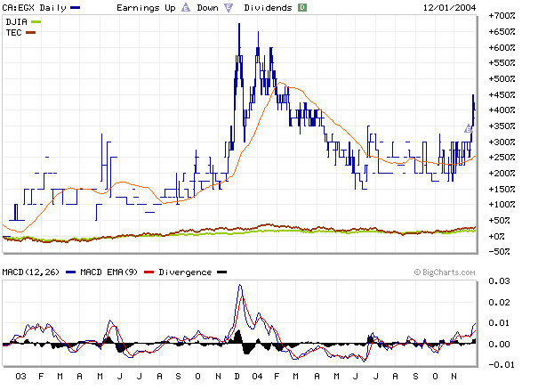 Gold, Eurasia Gold Corp 2991