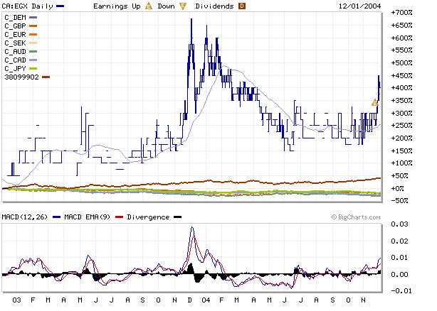 Gold, Eurasia Gold Corp 3012