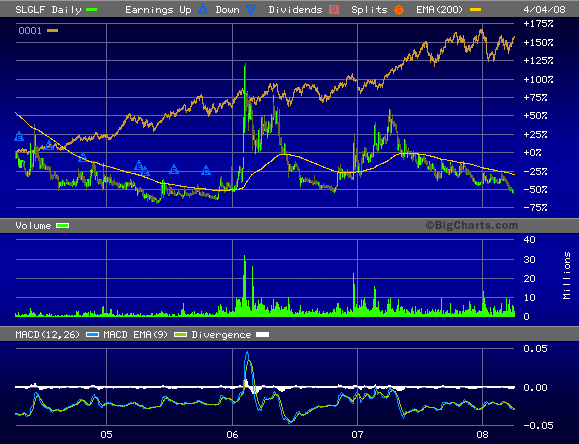 silverado goldmines (867737) 157902