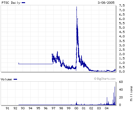 2 Milliarden $: Patriot Scientific gegen intel 5761