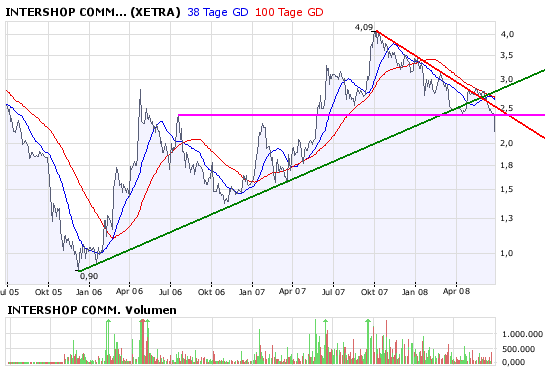 Intershop - agressiv kaufen! 171195