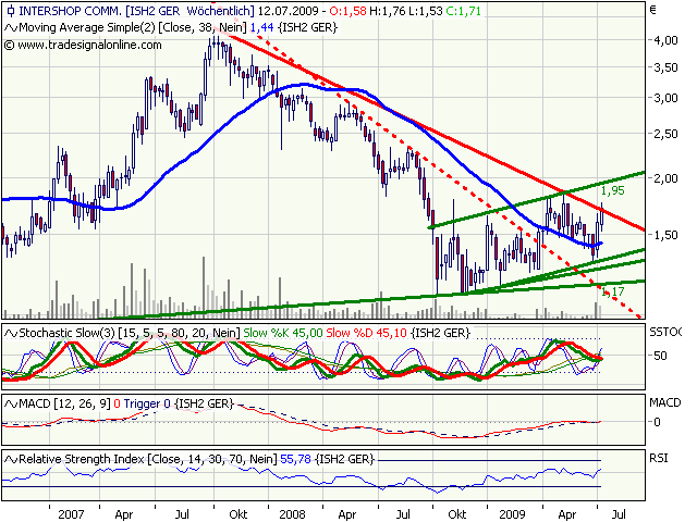  Intershop 1.04.2007 Ein neues Zeitalter beginnt 244620