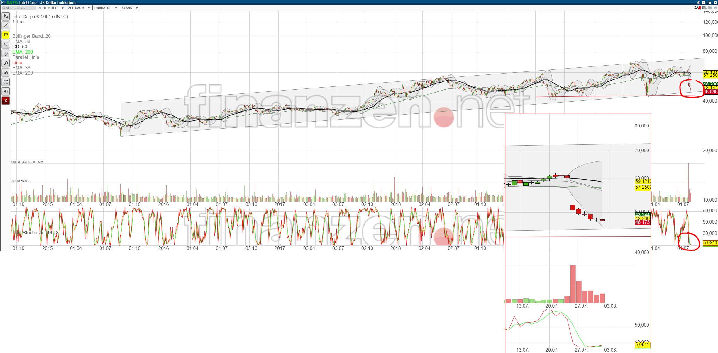 Mit Lisa Su und 7nm zum Next Horizon 1193883