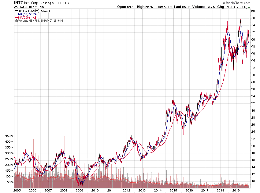 Der USA Bären-Thread 1140914