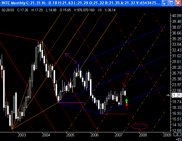 Intel - ein kurzfristiger Trade? 102147