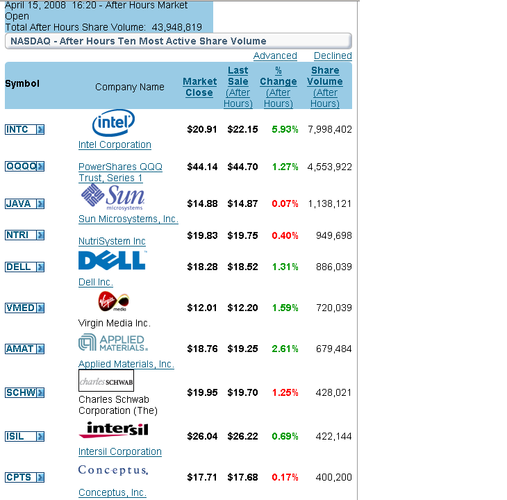 Das Bärengebrüll wird schon wieder lauter, 159557