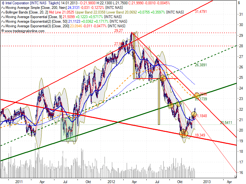 QV ultimate (unlimited) 569394